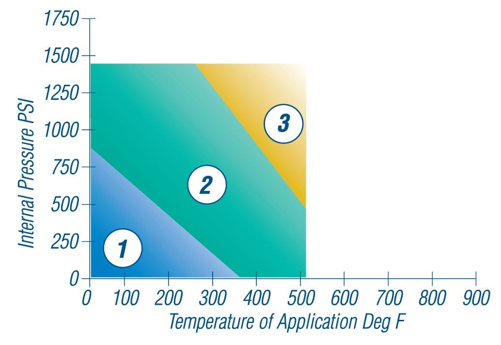 KLINGERSIL® C4430 KLINGER Thermoseal